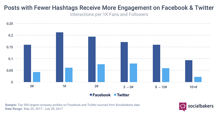 hashtag marketing