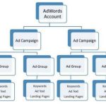 google adwords terms you need to know