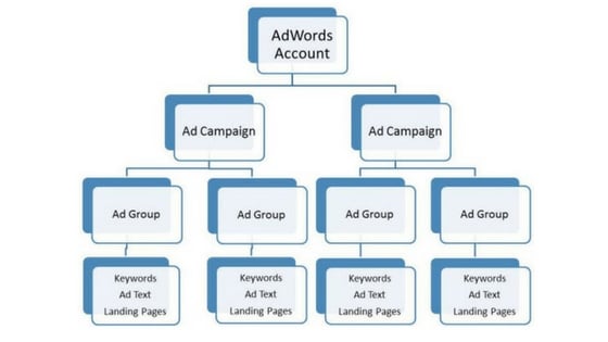 google adwords terms you need to know
