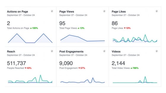 social media insights analysis