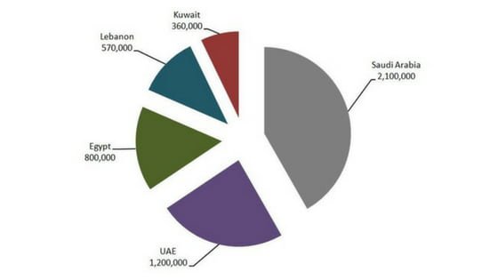 active instagram users in arab words