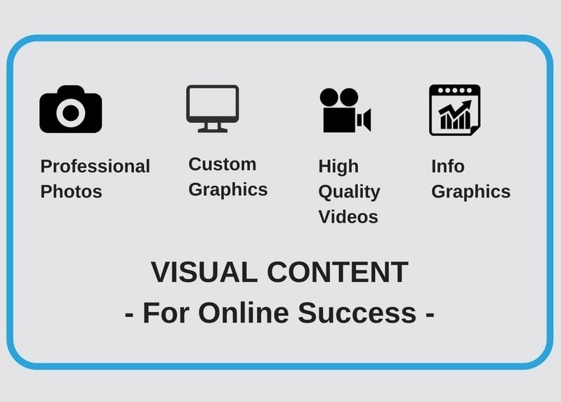 Visual content strategy