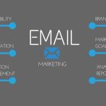 successful email marketing strategy infographics