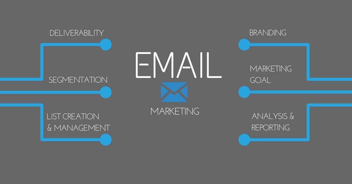 successful email marketing strategy infographics