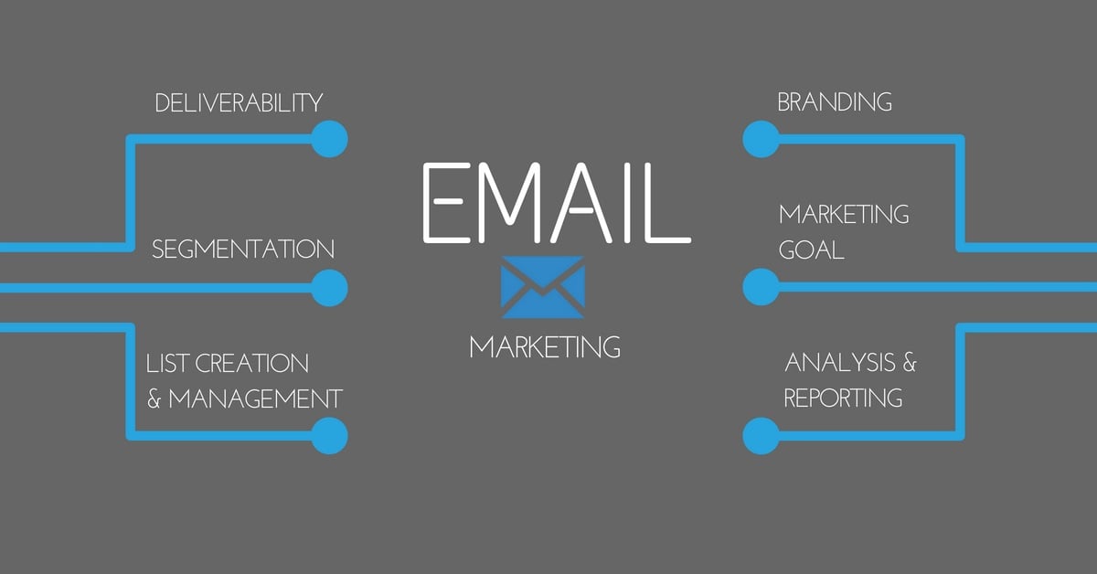 Elements Of Successful Email Marketing Strategy Nfinity8