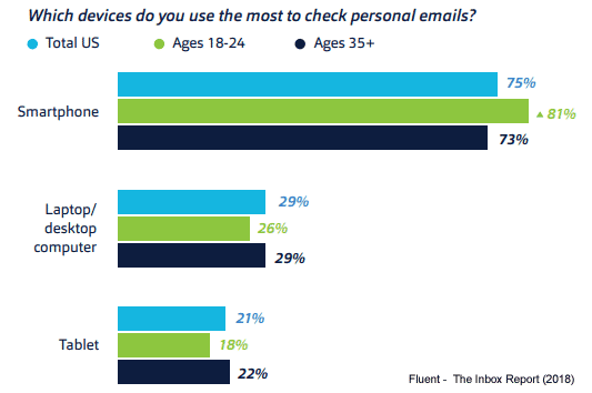 email devices