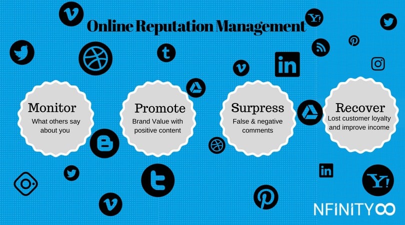 online reputation management