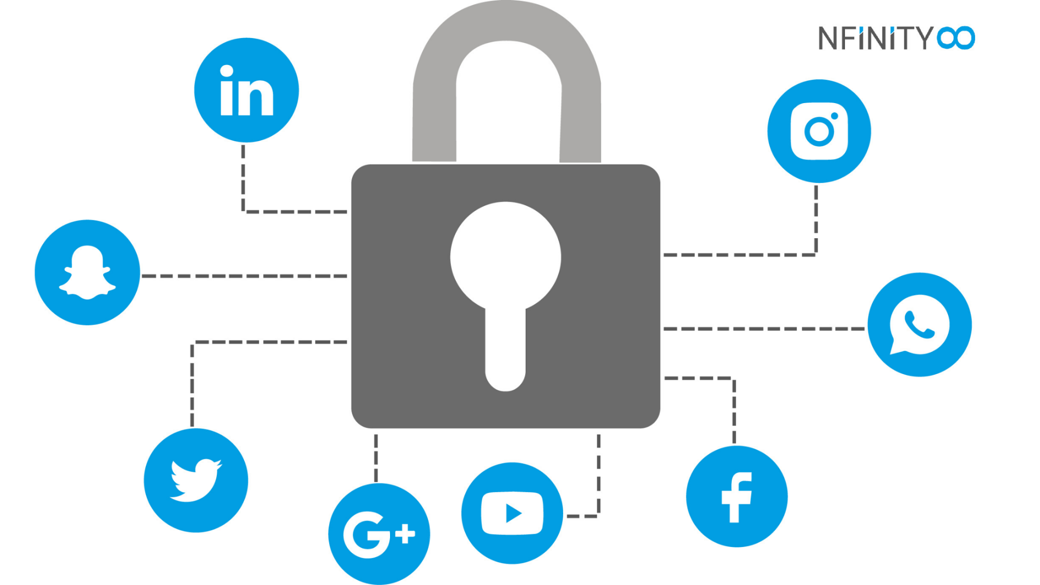 security-risk-on-social-media-3-ways-to-reduce-nfinity8