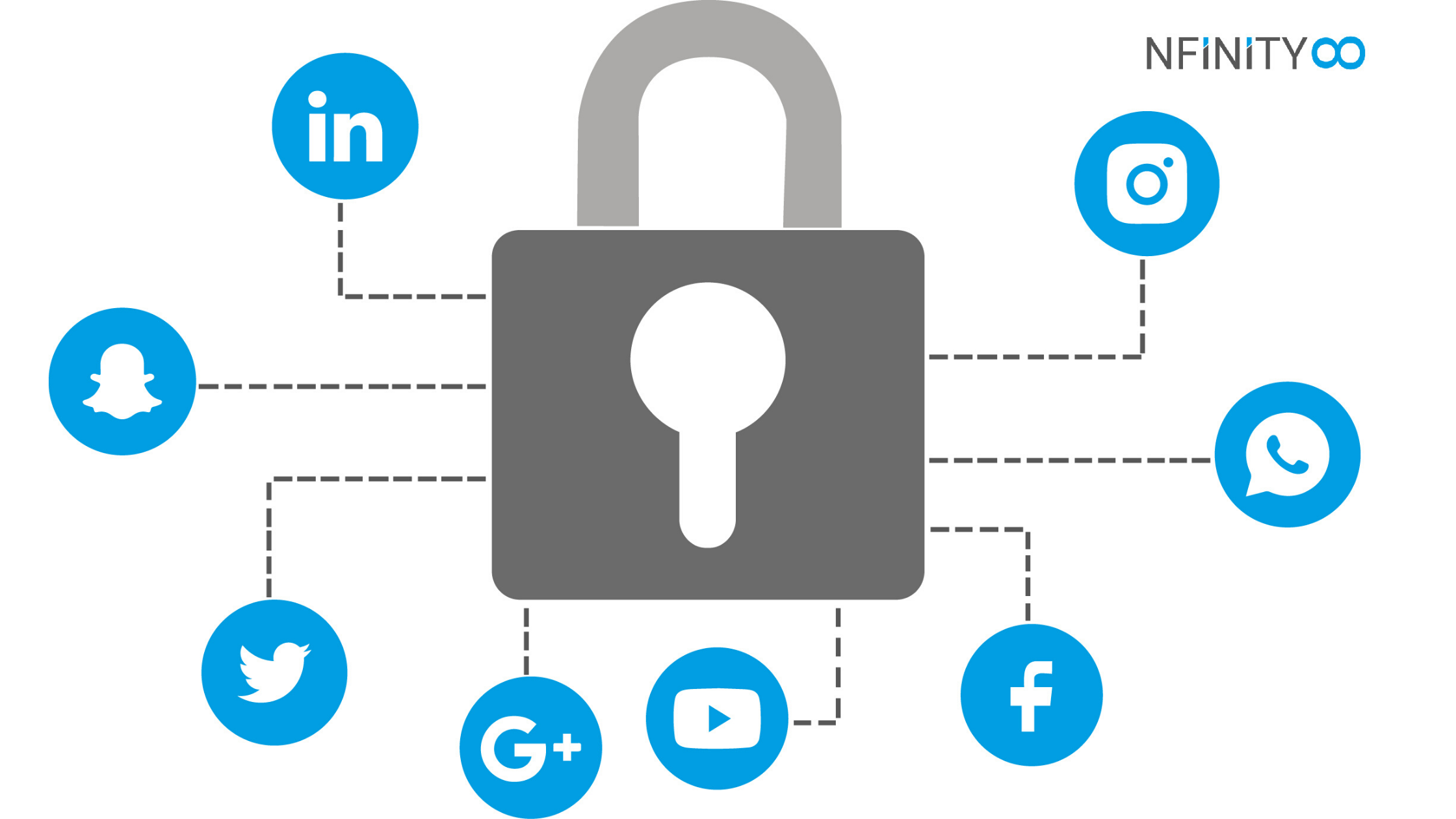 Security Risk for Social media