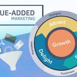 Why Value-Added Marketing Is the Future